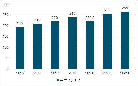 20202026年中国金属硅行业市场营销模式及经营模式分析报告